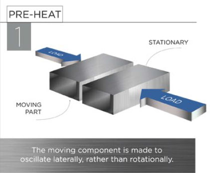 Linear Friction Welding Technology - Step 1: Pre-Heat